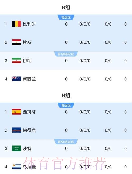 世界杯比赛结果更新