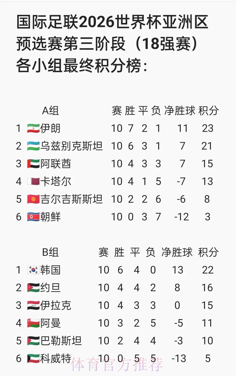 世界杯胜负预测中国时间