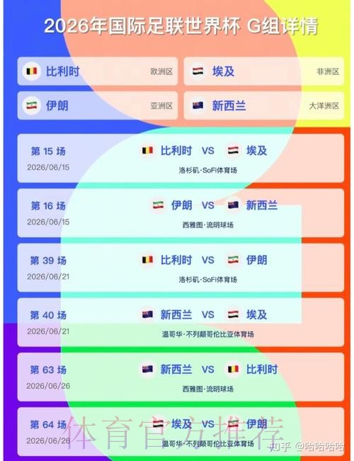 2026美加墨世界杯预测分析入口