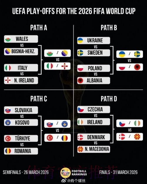 2026美加墨世界杯阵容分析怎么看