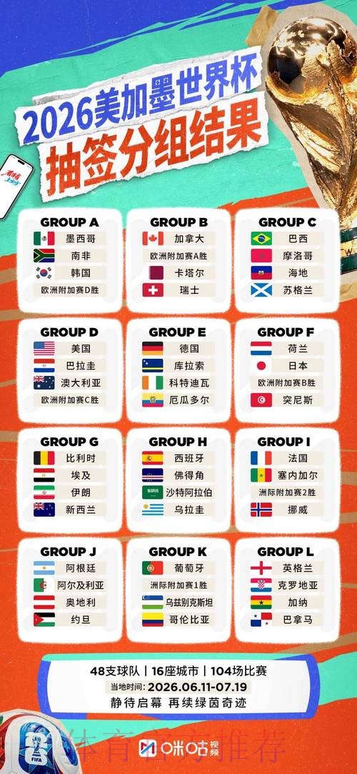 2026世界杯阵容分析一览